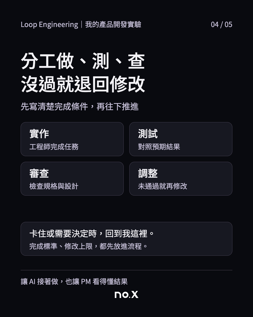 實作、測試、審查與調整:未通過就退回修改。