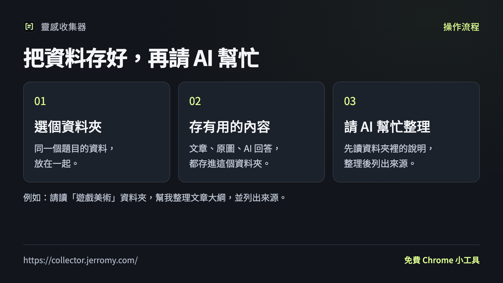 選資料夾、存文章圖片和AI回答，再請AI讀資料夾裡的說明幫忙整理並列出來源